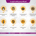 اصناف در مسیر شکست کرونا