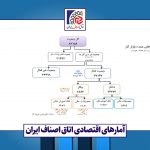 نقشه کلی بازار کار کل کشور در سال ۱۳۹۸ منتشر شد
