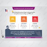 شاخص تعیین وضعیت شهرهای قرمز، نارنجی و زرد