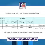 تحولات قيمت مسکن در آبان ماه