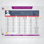 کدام شهرها قرمز هستند؟