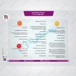 فهرست مشاغل مجاز به فعالیت در شهرهای نارنجی، زرد و آبی / گروه‌های شغلی 2،3 و 4