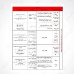 فهرست به روز شده مشاغل مجاز به فعالیت در شهرهای قرمز/ گروه شغلی 1