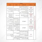 فهرست به روز شده مشاغل مجاز به فعالیت در شهرهای نارنجی/ گروه شغلی 2