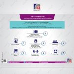 اینفوگراف/ کدام مشاغل تا اطلاع ثانوی مجاز به فعالیت نیستند؟