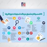 فراخوان اصناف برای دریافت تسهیلات ۱۲ تا ۱۶ میلیون تومانی