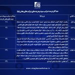 ضرایب سود و هزینه‌های پخش و توزیع کالا ابلاغ شد