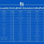 53 قلم کالا، دارای شناسه و کد رهگیری می‌شوند