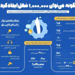 مبارزه جدی با قاچاق، در دستورکار دولت سیزدهم