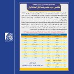 اطلاعیه مهم هیأت اجرایی برگزاری انتخابات هشتمین دوره هیات رییسه اتاق اصناف ایران