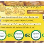 الزام نصب پوستر یکپارچه "ضوابط جدید خرید و فروش سکه طلا"در واحدهای صنفی مرتبط