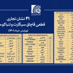 معرفی 41 نشان تجاری قطعی قاچاق سیگارت و تنباکو معسل