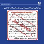 تمدید فراخوان تجهیز اتاق اصناف ایران به سامانه مکاتبات اداری تا ۱۱ شهریور