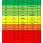 الکترونیکی شدن ۵۹۹,۸۲۶ پروانه کسب کاغذی تا ۲۱ اردیبهشت 