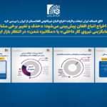 «حذف و تغییر برخی مشاغل»، «جایگزینی نیروی کار داخلی» یا «مکانیزه شدن» در انتظار بازار ایران